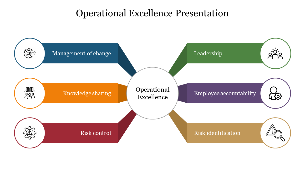 Operational Excellence Presentation